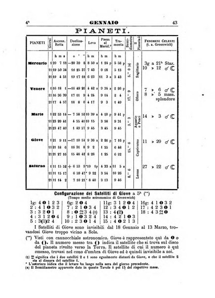 Annuario astro-meteorologico con effemeridi nautiche per l'anno ...