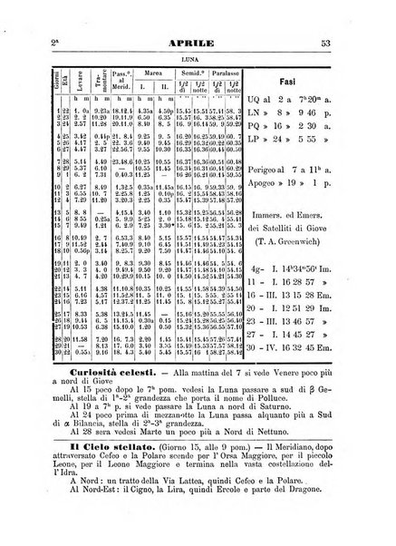 Annuario astro-meteorologico con effemeridi nautiche per l'anno ...