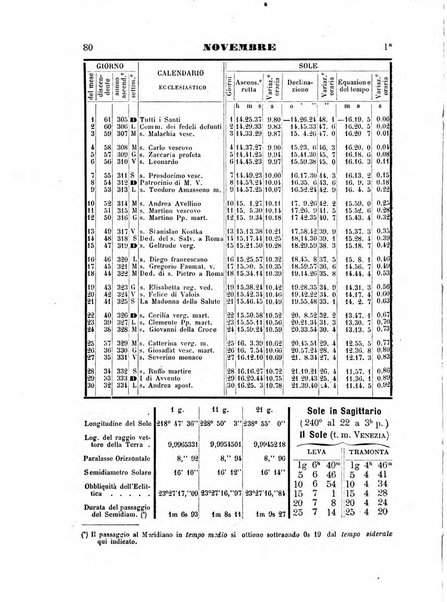 Annuario astro-meteorologico con effemeridi nautiche per l'anno ...