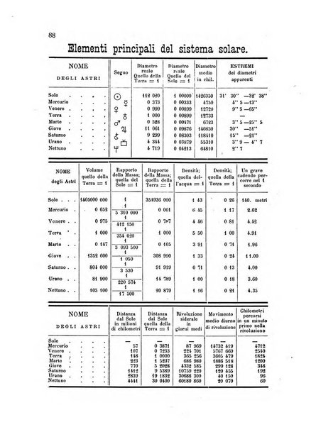 Annuario astro-meteorologico con effemeridi nautiche per l'anno ...