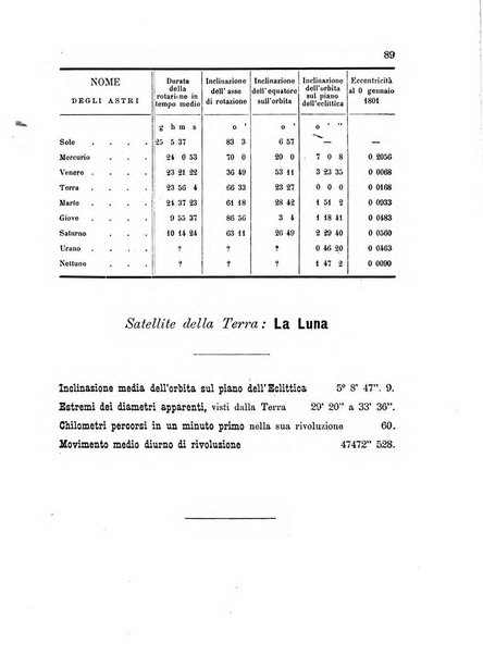 Annuario astro-meteorologico con effemeridi nautiche per l'anno ...