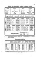 giornale/CAG0070336/1892/unico/00000023