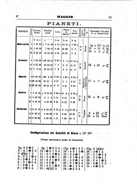 Annuario astro-meteorologico con effemeridi nautiche per l'anno ...