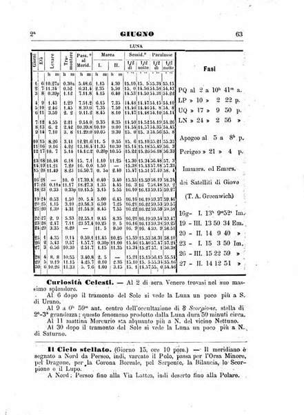 Annuario astro-meteorologico con effemeridi nautiche per l'anno ...