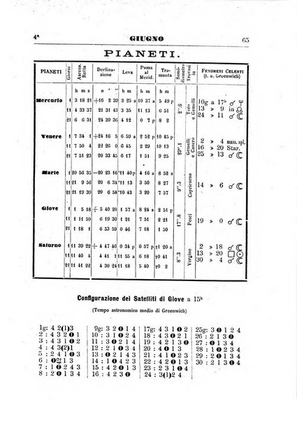 Annuario astro-meteorologico con effemeridi nautiche per l'anno ...