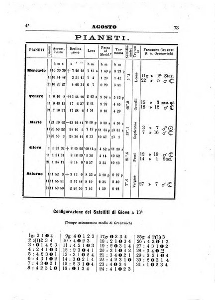 Annuario astro-meteorologico con effemeridi nautiche per l'anno ...