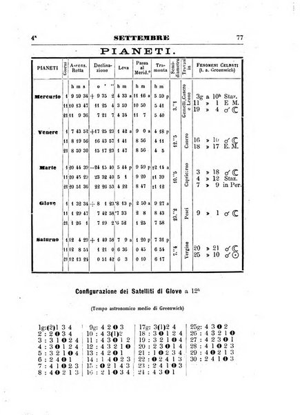 Annuario astro-meteorologico con effemeridi nautiche per l'anno ...