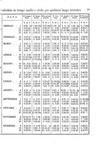 Annuario astro-meteorologico con effemeridi nautiche per l'anno ...