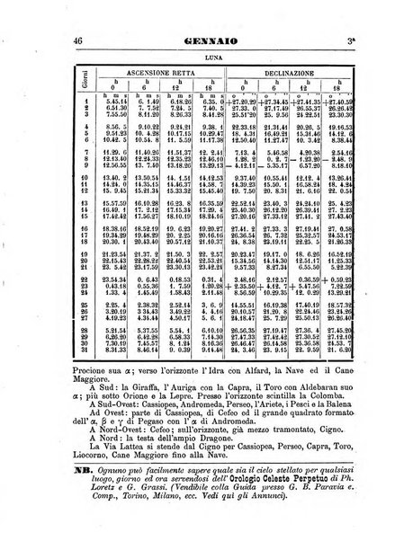 Annuario astro-meteorologico con effemeridi nautiche per l'anno ...