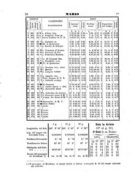 Annuario astro-meteorologico con effemeridi nautiche per l'anno ...