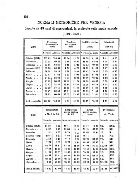 Annuario astro-meteorologico con effemeridi nautiche per l'anno ...