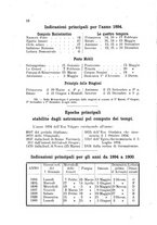 giornale/CAG0070336/1894/unico/00000016