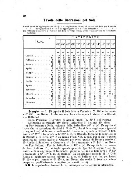 Annuario astro-meteorologico con effemeridi nautiche per l'anno ...