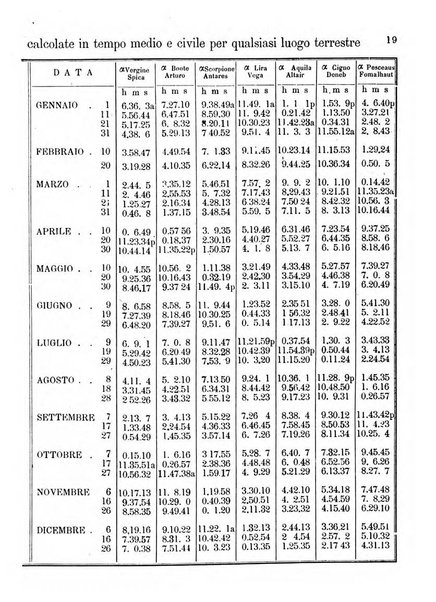 Annuario astro-meteorologico con effemeridi nautiche per l'anno ...