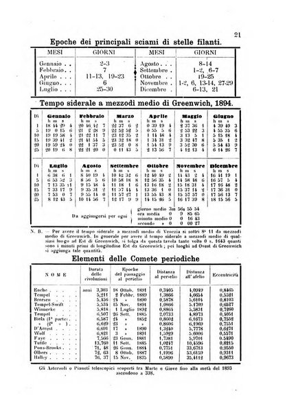 Annuario astro-meteorologico con effemeridi nautiche per l'anno ...