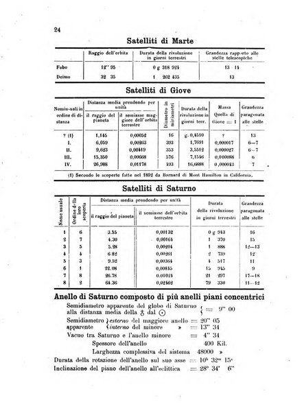 Annuario astro-meteorologico con effemeridi nautiche per l'anno ...