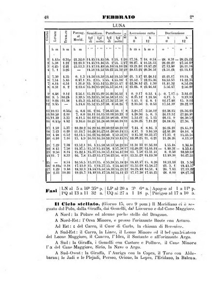 Annuario astro-meteorologico con effemeridi nautiche per l'anno ...