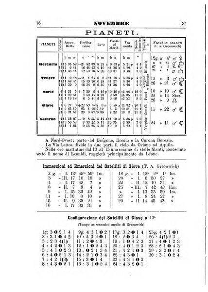 Annuario astro-meteorologico con effemeridi nautiche per l'anno ...