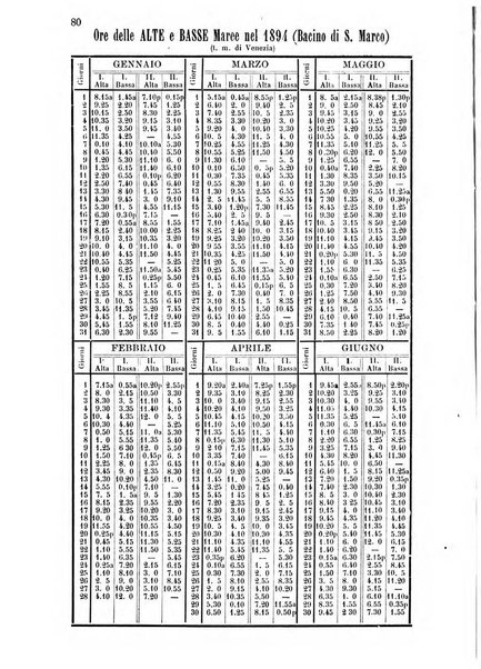 Annuario astro-meteorologico con effemeridi nautiche per l'anno ...