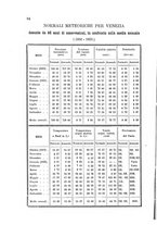 giornale/CAG0070336/1894/unico/00000090