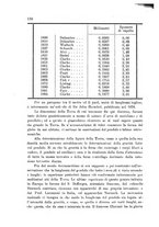 giornale/CAG0070336/1894/unico/00000116