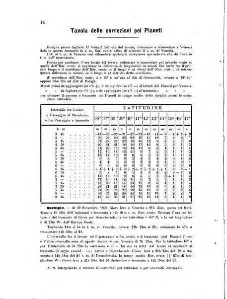 Annuario astro-meteorologico con effemeridi nautiche per l'anno ...