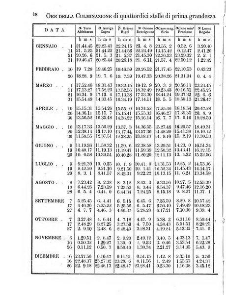 Annuario astro-meteorologico con effemeridi nautiche per l'anno ...