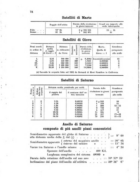 Annuario astro-meteorologico con effemeridi nautiche per l'anno ...