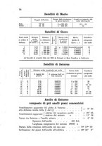 giornale/CAG0070336/1895/unico/00000030