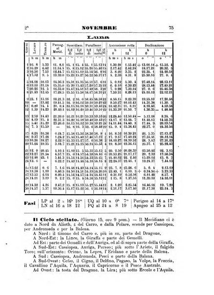 Annuario astro-meteorologico con effemeridi nautiche per l'anno ...