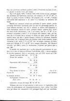 giornale/CAG0070336/1895/unico/00000117