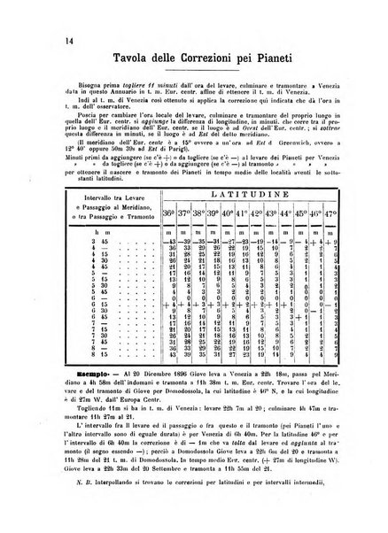 Annuario astro-meteorologico con effemeridi nautiche per l'anno ...