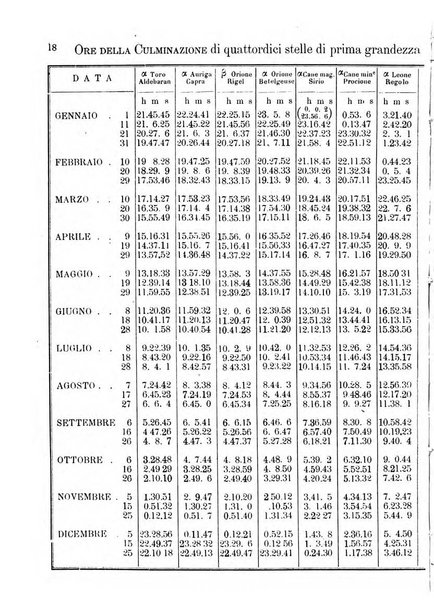 Annuario astro-meteorologico con effemeridi nautiche per l'anno ...