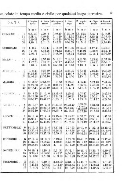 Annuario astro-meteorologico con effemeridi nautiche per l'anno ...