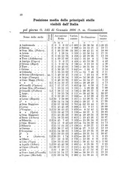 Annuario astro-meteorologico con effemeridi nautiche per l'anno ...