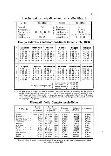 Annuario astro-meteorologico con effemeridi nautiche per l'anno ...