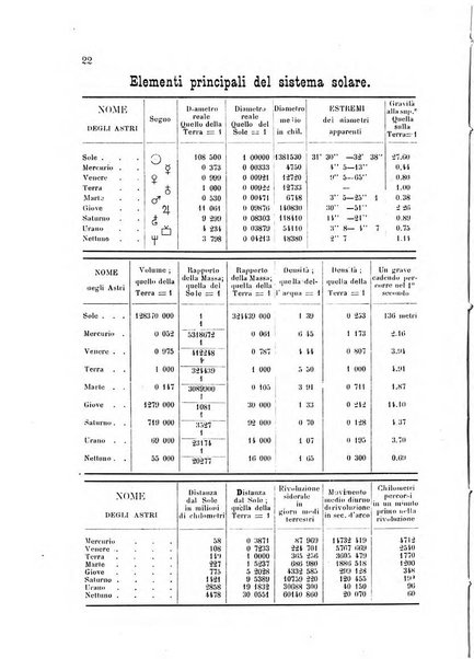 Annuario astro-meteorologico con effemeridi nautiche per l'anno ...