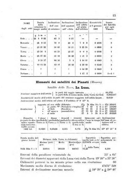 Annuario astro-meteorologico con effemeridi nautiche per l'anno ...