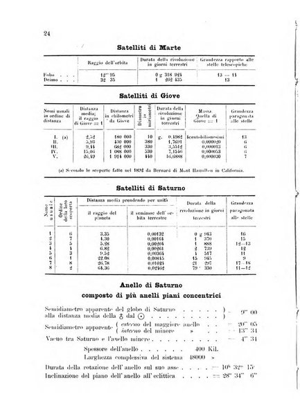 Annuario astro-meteorologico con effemeridi nautiche per l'anno ...