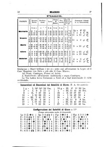 Annuario astro-meteorologico con effemeridi nautiche per l'anno ...