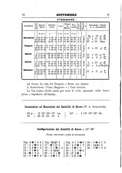 Annuario astro-meteorologico con effemeridi nautiche per l'anno ...