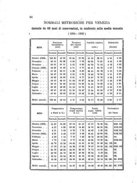 Annuario astro-meteorologico con effemeridi nautiche per l'anno ...