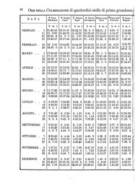 Annuario astro-meteorologico con effemeridi nautiche per l'anno ...