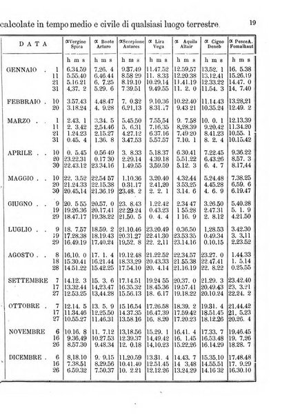 Annuario astro-meteorologico con effemeridi nautiche per l'anno ...