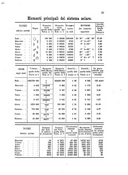 Annuario astro-meteorologico con effemeridi nautiche per l'anno ...