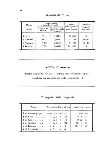 Annuario astro-meteorologico con effemeridi nautiche per l'anno ...