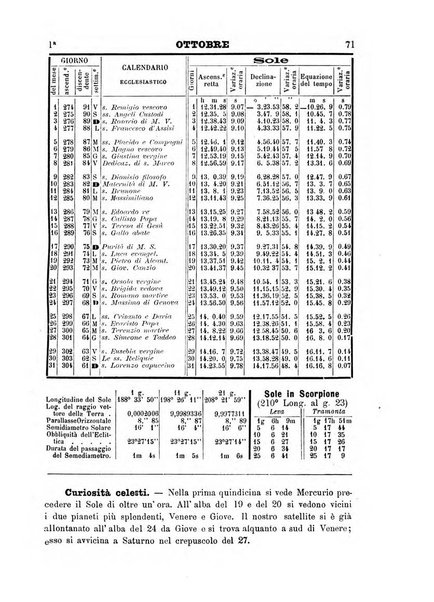 Annuario astro-meteorologico con effemeridi nautiche per l'anno ...