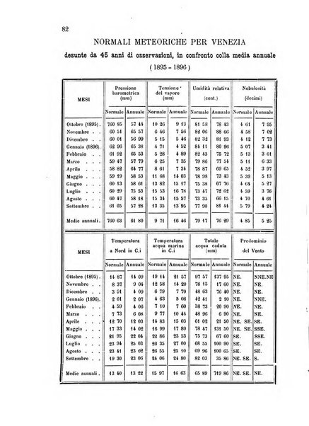 Annuario astro-meteorologico con effemeridi nautiche per l'anno ...