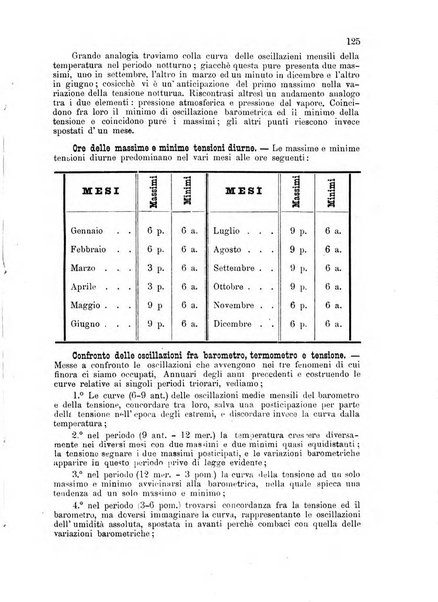 Annuario astro-meteorologico con effemeridi nautiche per l'anno ...