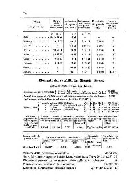 Annuario astro-meteorologico con effemeridi nautiche per l'anno ...